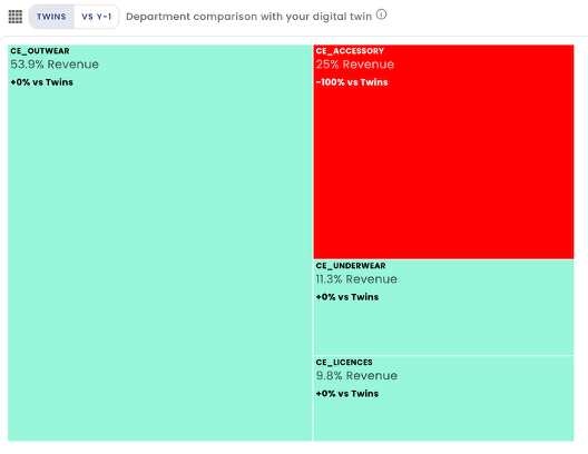 Analyse des opportunités par rayon